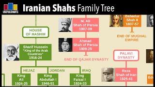 Iranian Shahs Family Tree | Safavid, Qajar & Pahlavi Dynasties