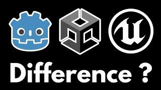 The Difference Between "Unity, Godot, Unreal Engine"