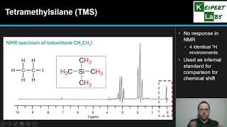 Nuclear Magnetic Resonance (NMR) Spectroscopy