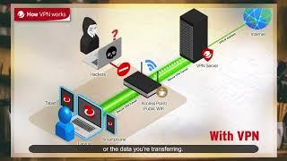 How does Trend Micro WiFi Protection work?