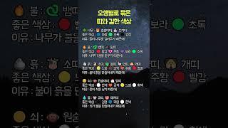 그 색, 당신한테 안 맞을 수도 있습니다 (띠별 오행색 총정리) #오색 #띠별오색  #맞는색