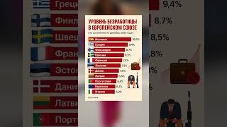 Уровень безработицы  в Европейском союзе(по состоянию на декабрь 2024 года) #островизраиль