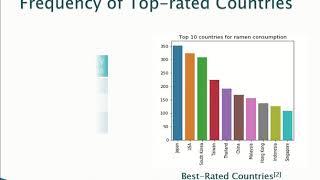 Data Analysis on the 'Ramen-Ratings' dataset