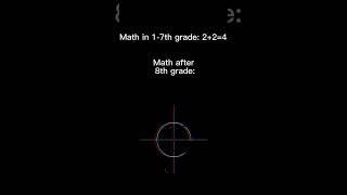 Math after 8th grade.. #math #school