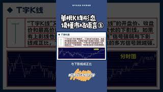 K线 | 单根K线形态 (Part 03)  | 学会看K线，读懂市场语言，单根K线形态有玄机！ #股票学习俱乐部 #shorts