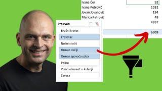 Ultimativni vodič za korišćenje slajsera u MS Excel u