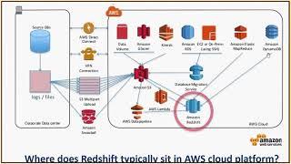 AWS Redshift Query Tuning and Performance Optimization