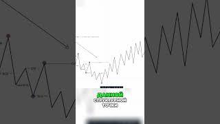  @Dobrunia.trader  Как пробой структурной точки меняет тренд на рынке