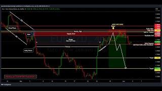 EUR/NZD - Euro New Zealand Dollar