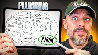 'Plumbers' Will Pay Thousands For This {DFY}