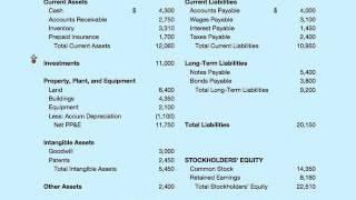 A Balance Sheet Example