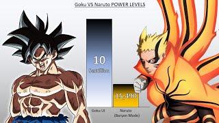 Goku VS Naruto POWER LEVELS - DB/DBZ/DBGT/DBS/NARUTO/SHIPPUDEN/BORUTO