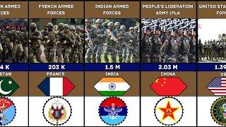 Top 40 Largest Armies in the World 2025 | Global Military Power Rankings"....