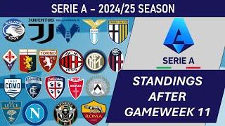 Serie A (Italy) Table - End of Matchday 11 of 2024-25 season (including results)