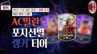 'AC밀란' 포지션별 랭커 티어, 랭커 스쿼드 [TOP30] NO.7 / LE 시즌 출시 / 중미 추가 FC온라인/피파4