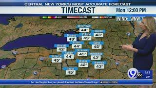 Storm Team Forecast: The Morning News Monday 4-26-21