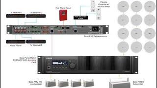 Bose PowerMatch PM8250 &     Bose Pro FreeSpace Bose DS 100F & Bose Pro FreeSpace 3 Series II