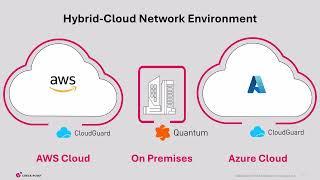 Check Point CloudGuard Network Security: Overview & Demo