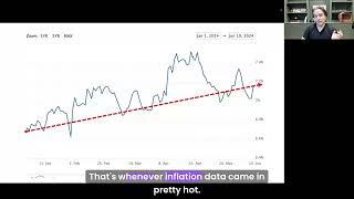 Austin Real Estate Statitics: May 2024