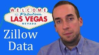 Las Vegas Real Estate Review - Tracking Zillow Data for Homes