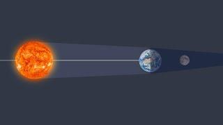 Totale Mondfinsternis - logo! erklärt - ZDFtivi