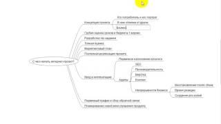 С чего начать интернет проект