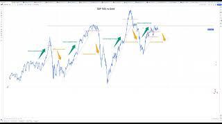 Market update 10 sept - Större topp i Nasdaq och fördel ädelmetaller!?