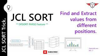 JCL Tutorial - JCL SORT INREC PARSE | JCL SORT PASRE Example, PARSE in JCL. JCL Sort tips and tricks