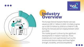 Europe Dental Implants Market | VynZ Research