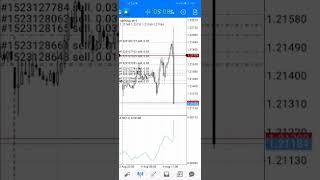 how to grow small account in forex trading business, by Ca$hFlowGeneration part 3