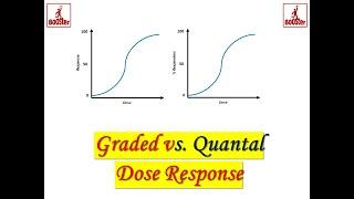 Graded vs. Quantal Dose Response Curves