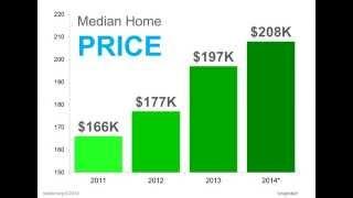 June 2014 Richmond Virginia Real Estate Market Update