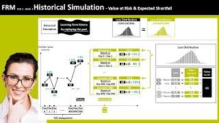 FRM Part 1 - Historical Simulation - Value at Risk (VaR) and Expected Shortfall #frm