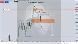 ICT Turtle Soup Short Example - NQ Futures Lunch Macro