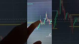 Стратегия для торговли на фьючерсах 90% успешных сделок. Тг канал в закрепленном комментарии!!!