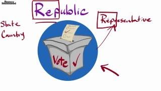 Republic Definition for Kids