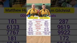 Matthew Hayden vs Adam Gilchrist ODI Cricket comparison. #cricket #matthewhayden #adamgilchrist
