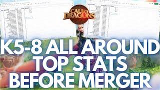 Call of Dragons | K5-8 Top Stats! Strongest Kingdoms, Alliances, Players & More!