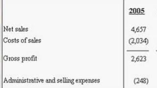 Basic Accounting : Calculating Operating Income