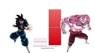 Goku vs Jiren Power Levels - Dragon Ball Super/Heroes