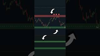 Start swimming  #daytrader #forex #tradingtips #crypto #investing #makemoneyonline #lamborghini