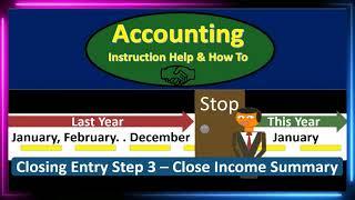 Closing Entries Journal Entry 3 of 4 Step 3 Income summary 50 400 Financial Accounting
