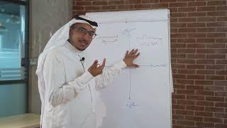 كيف أعرف شخصيتي وشخصيات الآخرين من خلال مقياس ديسك ؟  | رجائي باحاج