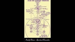 Rudolf Steiner The Spiritual Hierarchies and their Reflection in the Physical World