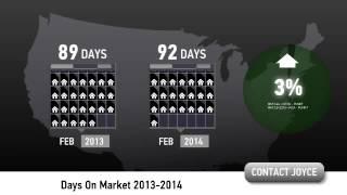 Scottsdale Arizona Real Estate Market Update for February 2014