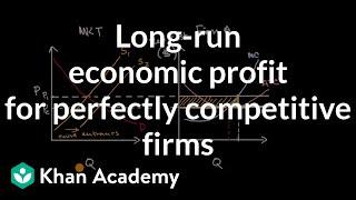 Long-run economic profit for perfectly competitive firms | Microeconomics | Khan Academy