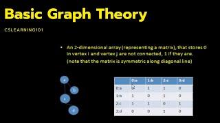 Basic Graph Theory