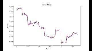 ApexPredator is coming, when AI meets stochastic calculus