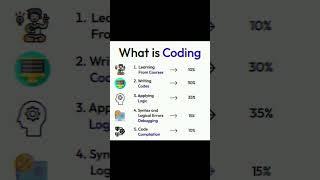 learning #coding #steps