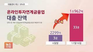 “이자 비싼데도 몰리네”…온투업 대출 5개월 새 4.7배 ‘급증’